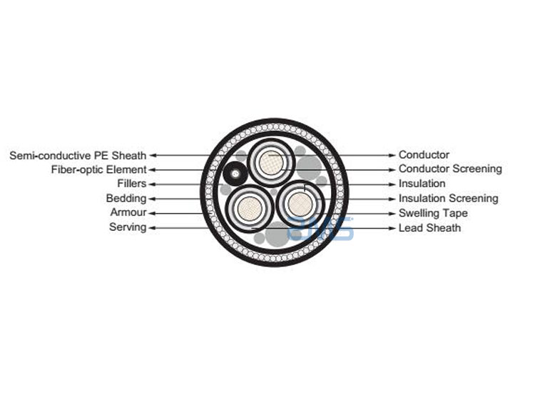 HV-submarine-cable