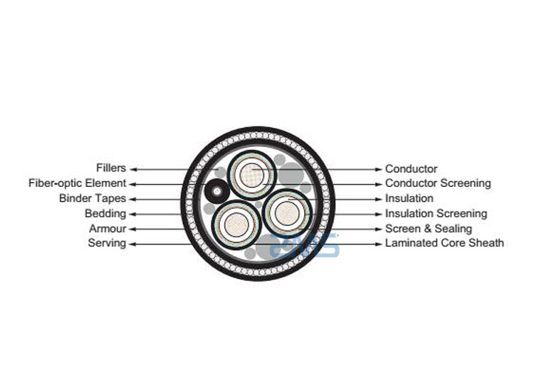 MV-submarine-cable