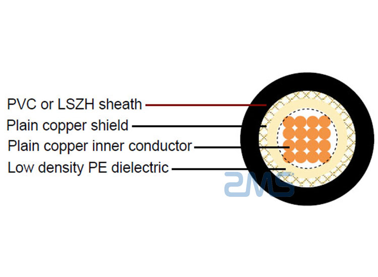 RG 58 C/U 50 Coaxial Cable