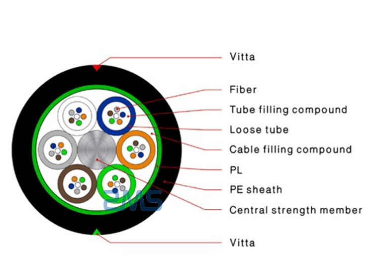 Fiber-Optic-Cable