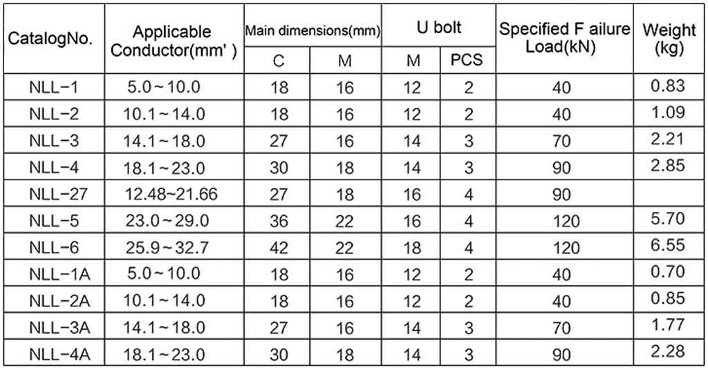 Aluminum Alloy Strain Clamp For Up To 10kv Aerial Line - Zms Kvcable