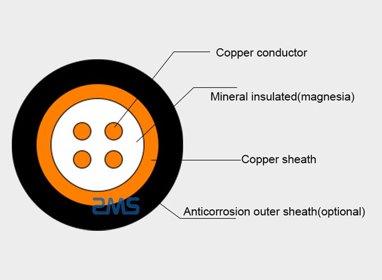 Structural plan of mineral insulated cables