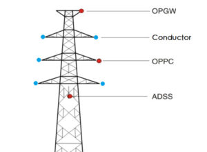 ADSS OPGW Fiber Optic Cable Hardware - ZMS CABLE