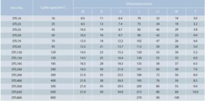 Types of Copper Lugs and Aluminum Lugs - ZMS kv Cable Lugs