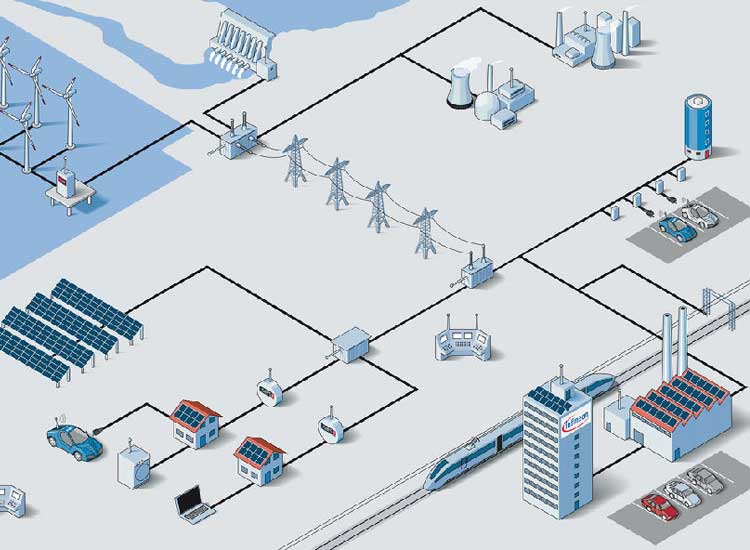 What is Power System Reliability? - ZMS kV Cable