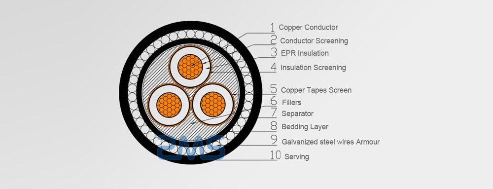 Medium voltage Submarine Cable