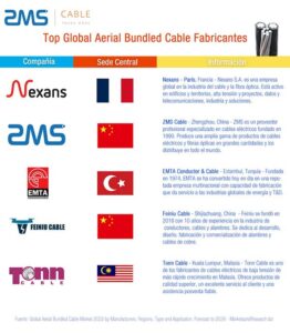 top aerial bundled cable supplier