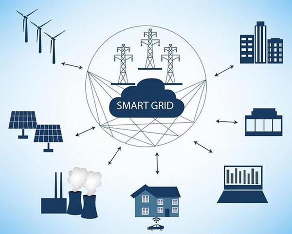 Smart grid market