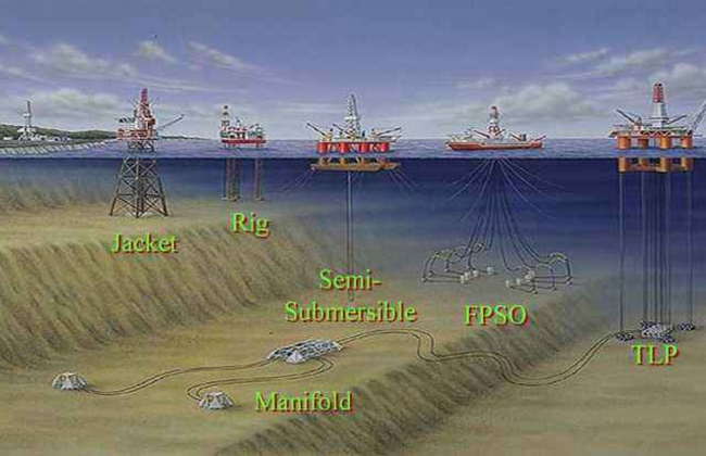 offshore oil platform with cable