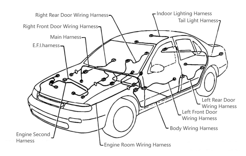 Layout of automotive wires within the automotive structure