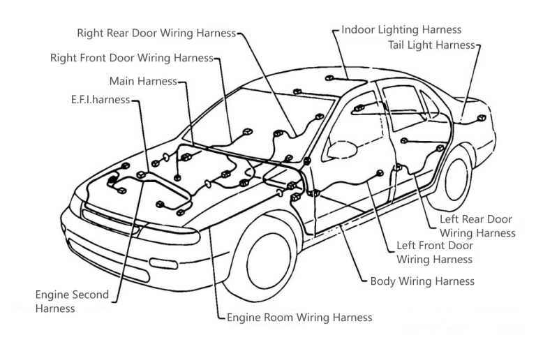 Automotive Wire Manufacturers Cable Connectors - ZMS CABLE