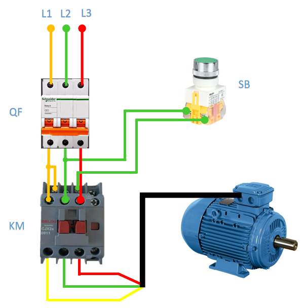 The most common transmission process design for cable conductors.