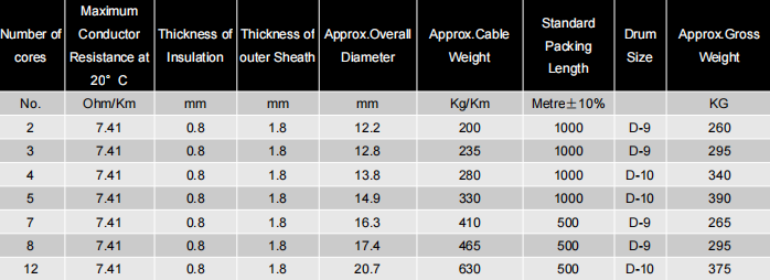 Aluminum core low voltage cable technical parameters table