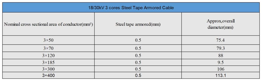 Aluminum Core Aluminum Ribbon Armored Cable Size Chart
