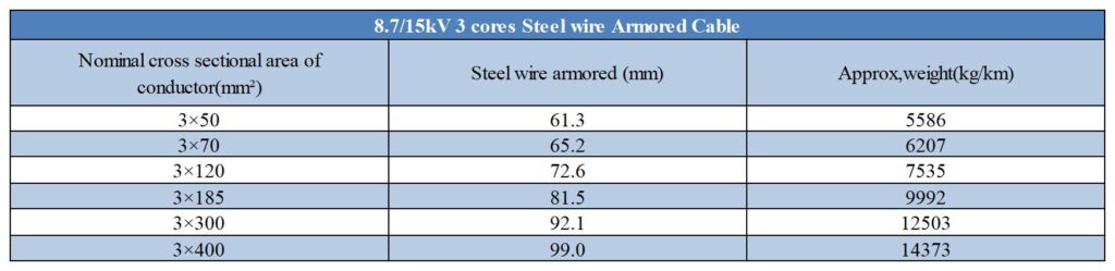 SWA armored cable technical parameters table