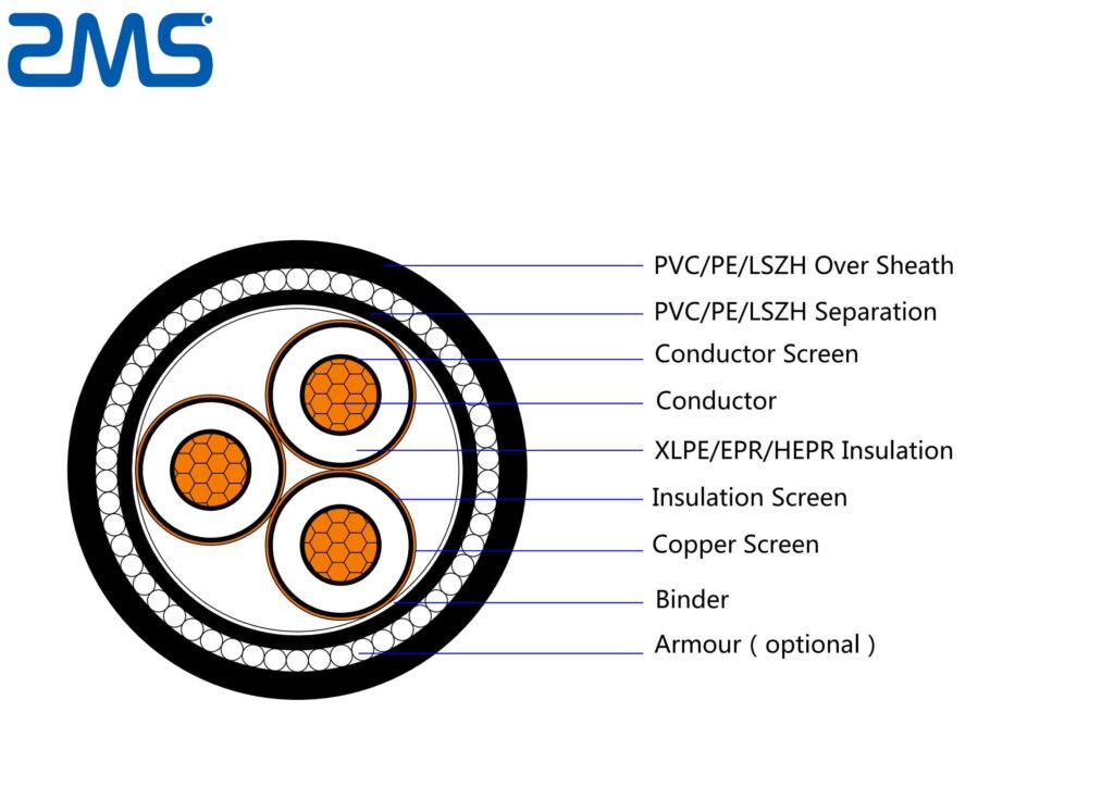 Three-core medium-voltage power cable structure and technical parameters