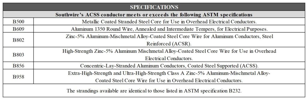 ACSS conductor technical parameters