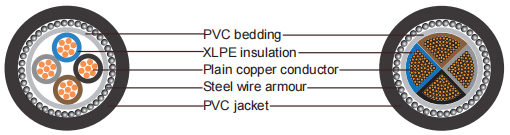 Four core 600 1000 V cables with stranded copper conductors