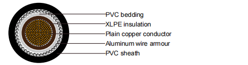 Single core 600 1000 V cables with circular stranded copper conductor