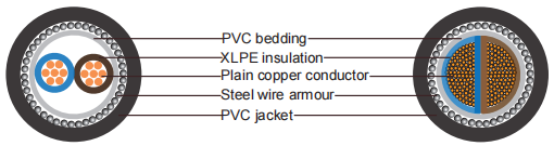 Two-core 600/1000 V cables with stranded copper conductors