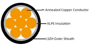 300/500V XLPE insulated, LSZH sheathed power cable (single core)