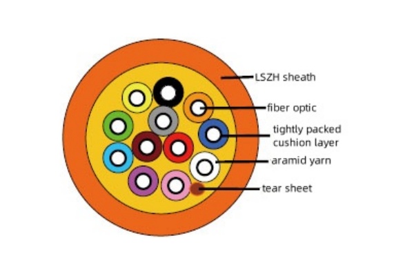 Tightly wrapped buffer type LSZH flame retardant fiber optic cable