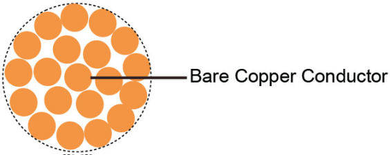 The structure of bare copper stranded wire is very simple and straightforward