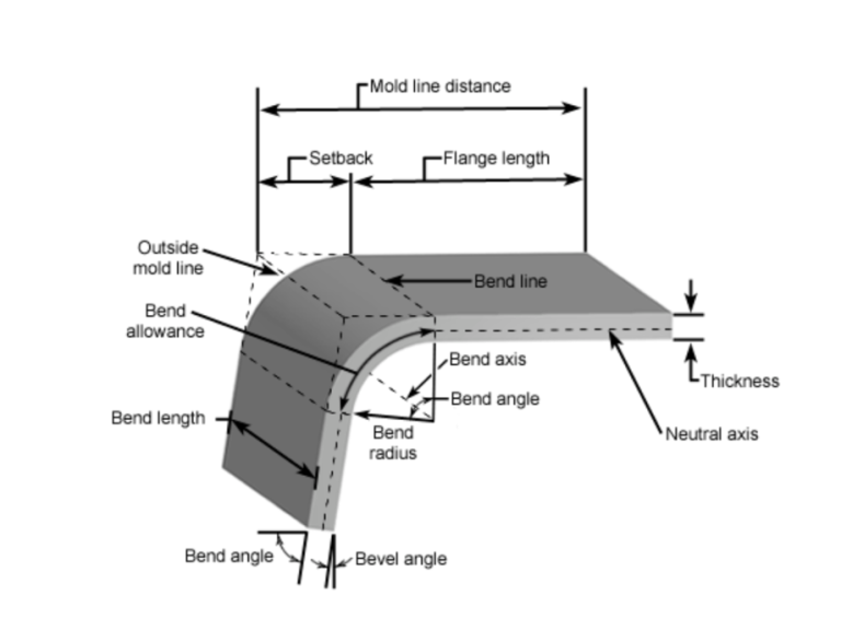 What Does Cable Bend Radius Mean? What Affects the Bend Radius of a ...