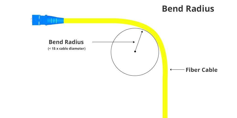 What Is a Cable Bend Radius? What Is Its Role in Cable Construction ...