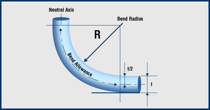 What Is a Cable Bend Radius? What Is Its Role in Cable Construction ...