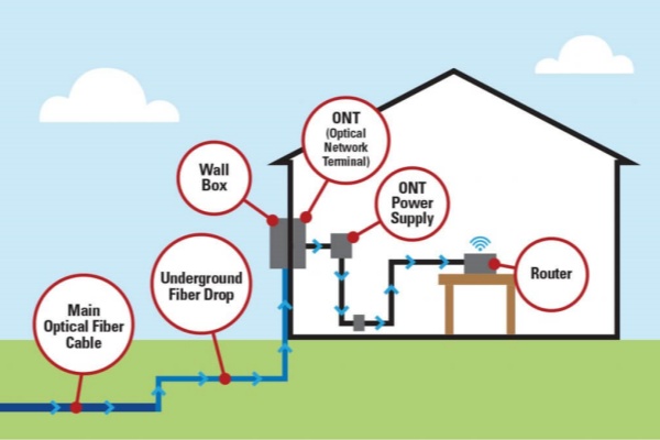 fiber-diagram-web-large