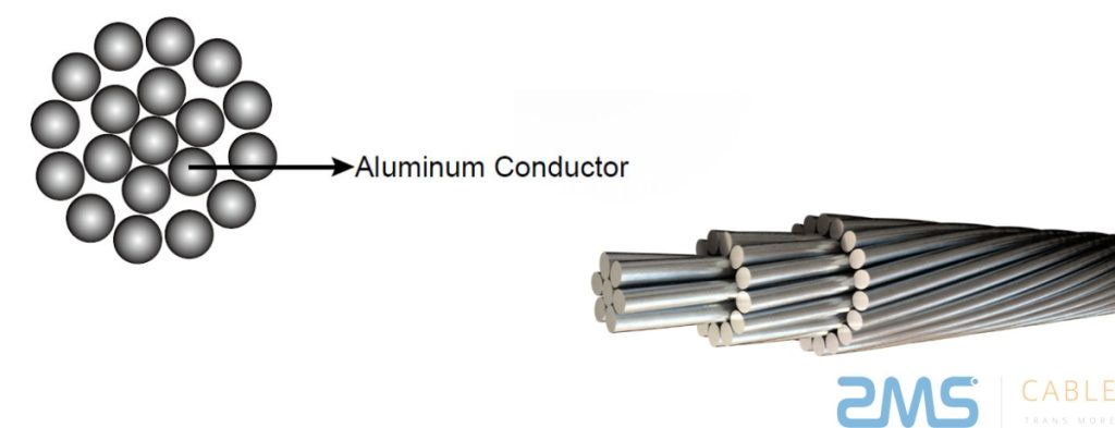 AAC conductor structure