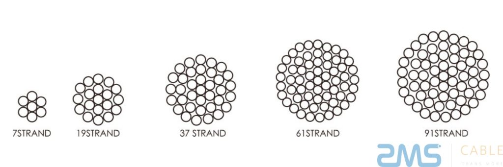 AAC conductor strand