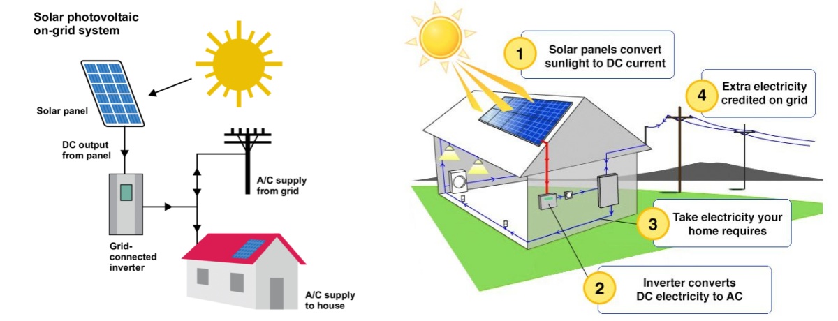 Is Installing a Solar System at Home Difficult? How Much Does It Cost ...
