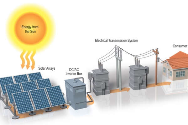 Is Installing a Solar System at Home Difficult? How Much Does It Cost?