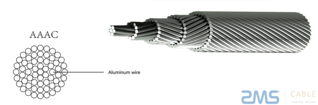 AAAC Conductor structure