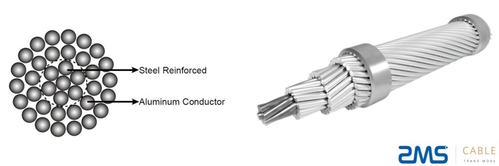ACSR Conductor