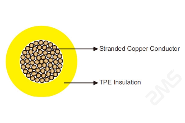 400Hz single core Airport Cables