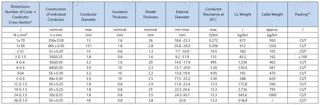 H07RN-F-Technical-Characteristics