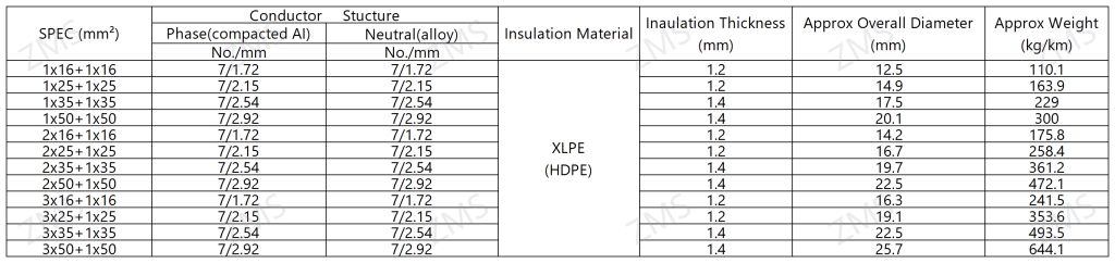 accc conductor specification