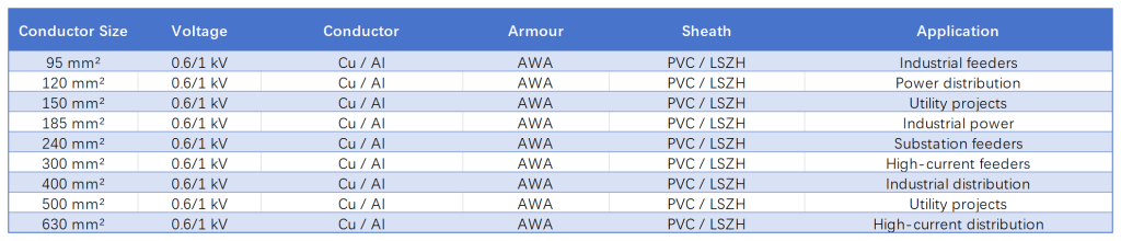 Single Core AWA Cable Sizes