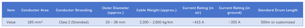 Typical Specification for 185mm² AWA Cable