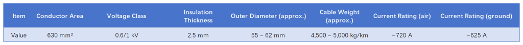 Typical Specification – 630mm² 0.6 1kV AWA Armoured Cable