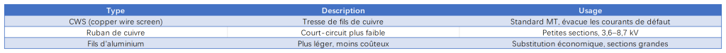 Écran métallique (metallic screen)